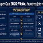 Aston Villa proti PSG v číslach a faktoch