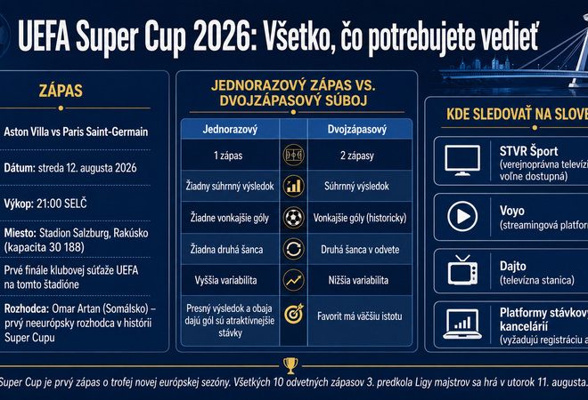 Prvý jednorazový zápas sezóny: Aston Villa proti PSG v Super Cupe