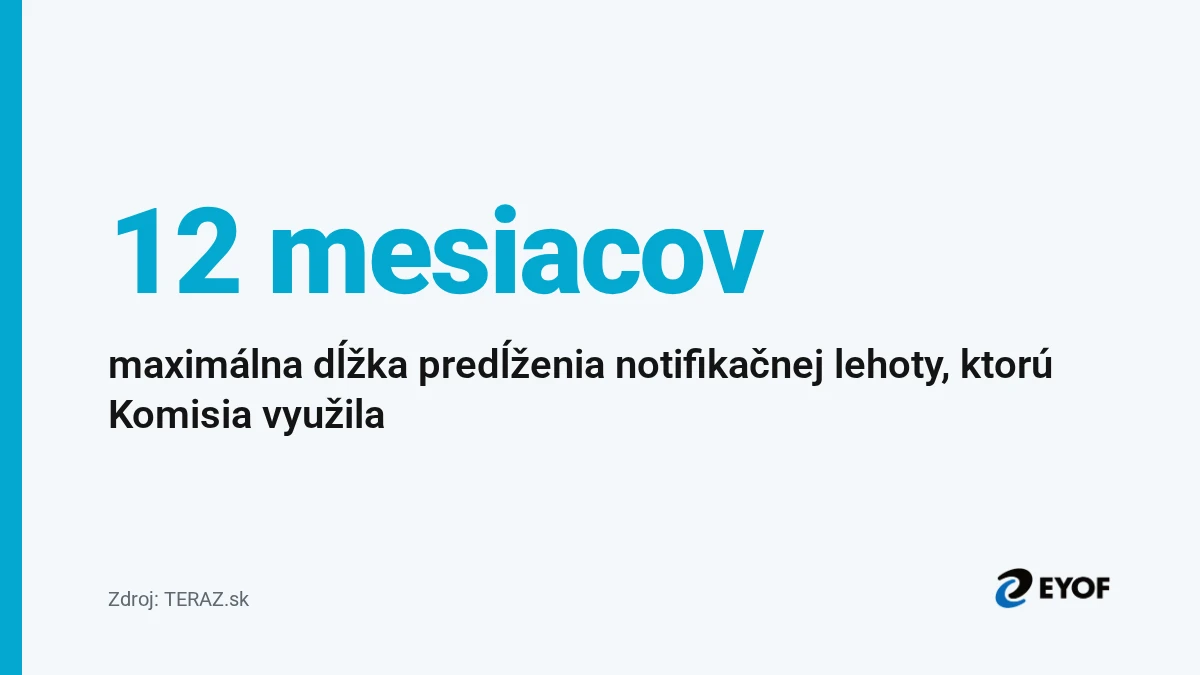 12 mesiacov – maximálna dĺžka predĺženia notifikačnej lehoty, ktorú Komisia využila
